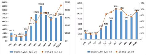 2022年财务顾问fa行业研究报告 21经济网