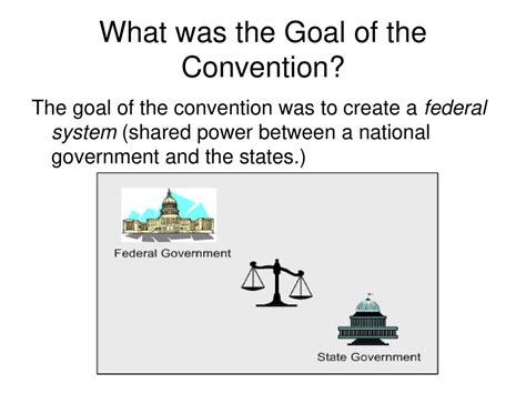 The Constitutional Convention Ppt Download