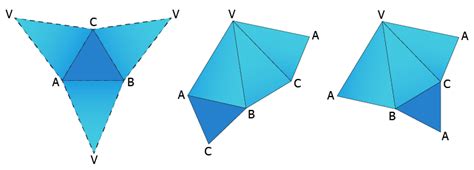 Piramida Triunghiulara Regulata Matematica Clasa A Viii A