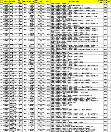 2022德州德城区卫健系统事业单位招聘284人简章发布 6月6日起报名 均有编制 知乎