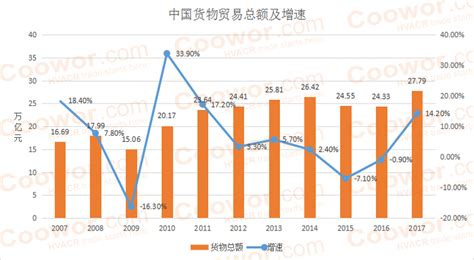 2018年中国对外进出口贸易主要40个国家和地区数据分析 酷沃网