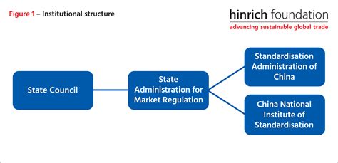 China Aims To Dominate Global Tech Standards Article Hinrich Foundation