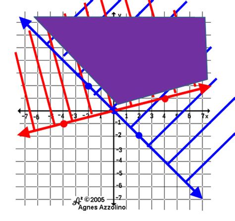 Precalc Transformations Flashcards Quizlet