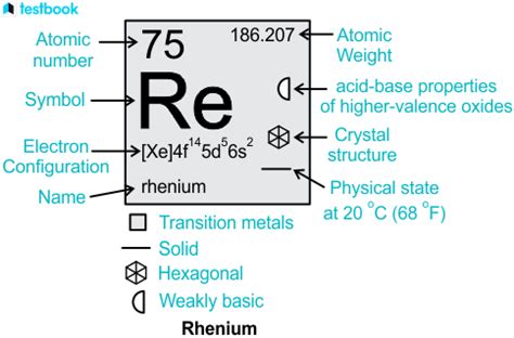 Rhenium: Learn Electronic Configuration, Properties, Uses & Effect