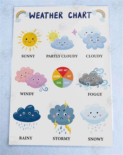 Weather Minimalist Laminated Educational Chart A4 Size For Preschool