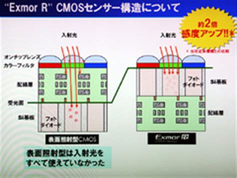 Cmos Watch Watch