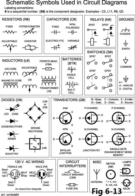 Fuse Symbol For Circuit Diagram Symbol Of Fuse In Electric C