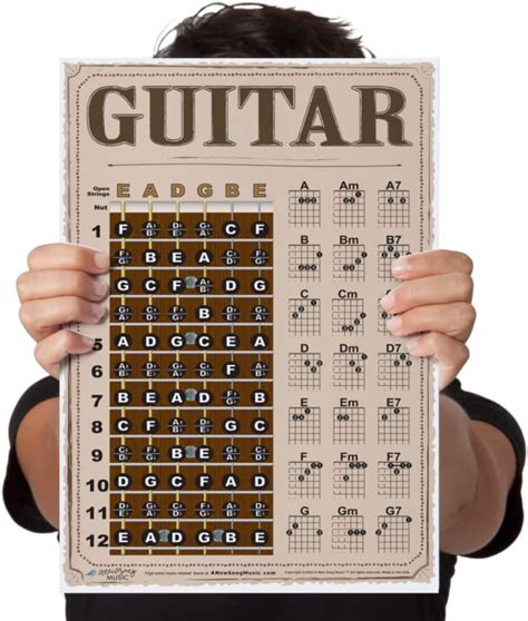 Laminated Baritone Ukulele Fretboard Notes Chord Chart 53 Off