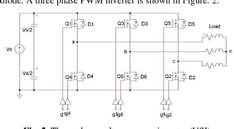 Figure 2 From Sinusoidal Pwm Signal Generation Technique For Three