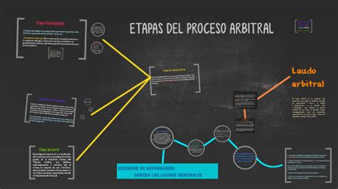 ETAPAS DEL PROCESO ARBITRAL by Galán Moir on Prezi