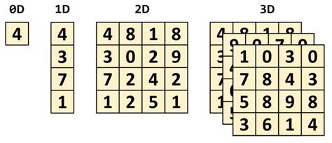 tensor cores  graphics card gpu radar
