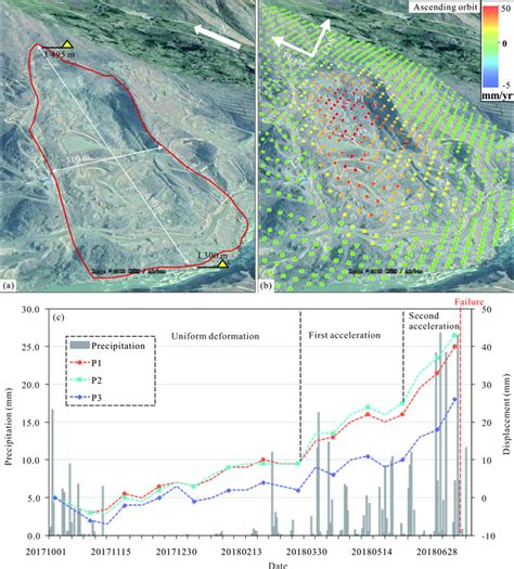 Active Landslide Detection Based On Sentinel Data And Insar