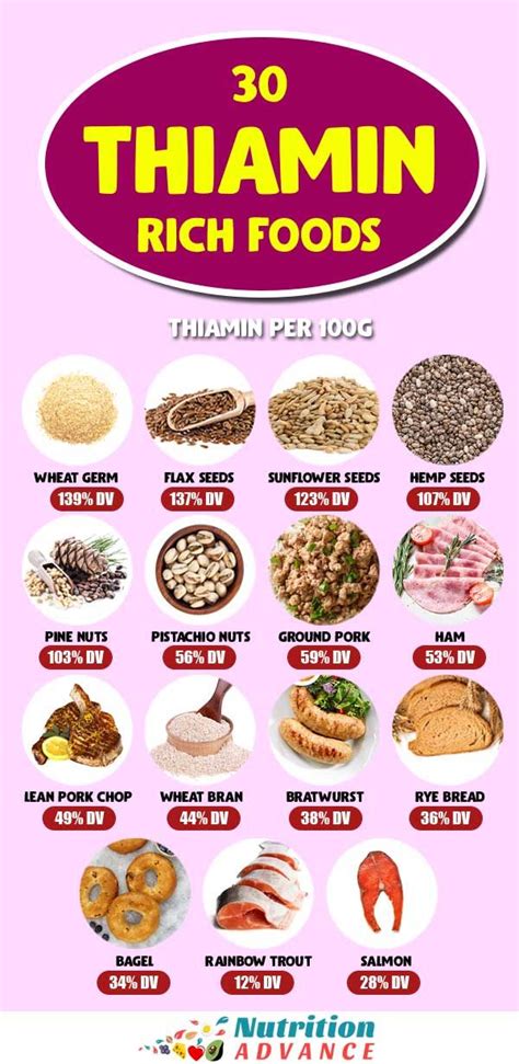 foods high  thiamin vitamin    thiamin food lean pork