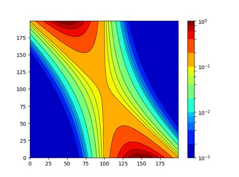 Python Contourf With Custom Colormap Repeats Color Instead Of