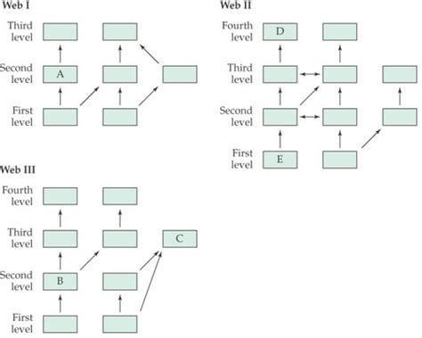 Ecology Exam 1 Quiz Questions Flashcards Quizlet