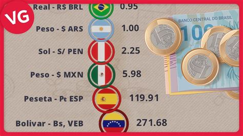 Descubre la MONEDA MÁS VALORADA en LATINOAMÉRICA