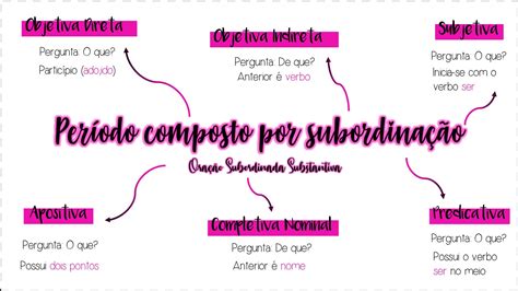 Exemplos De Periodo Simples E Composto Sololearn