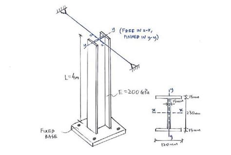 Question 1 | C5.1 Euler’s Buckling Formula | Solid Mechanics II