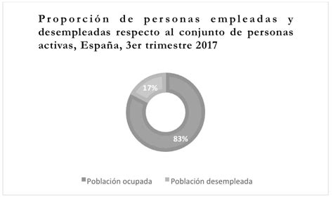 Uf2686 Análisis Del Entorno Laboral Y Gestión De Relaciones Laborales