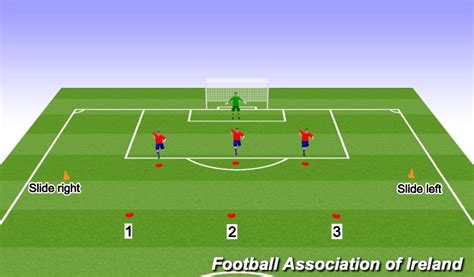 Football Soccer Defending Basics Tactical Defensive Principles