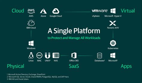 Licensing Veeam V11 Whats New And Whats Not