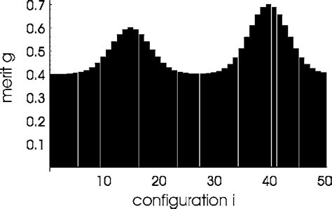 function  scientific diagram