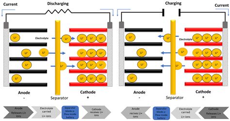 Sustainability Free Full Text Modeling And Simulation Of A