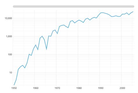 Charts Log Scale Bearing Capacity Soil Civilblog