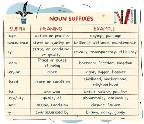 List Of Suffix Most Common Suffixes With Meaning And Off