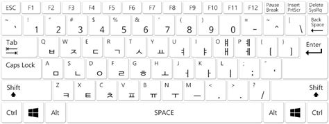 Korean Keyboard Layout