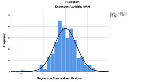 Normalized Residual Frequency Plot Download Scientific Diagram