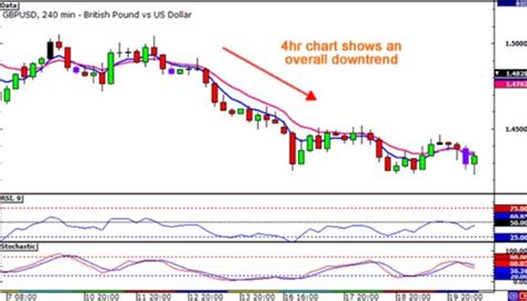 Best Charts For Day Trading - The Forex Geek