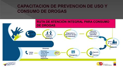 Prevencion De Drogaspptx