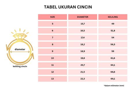 Cara Mengetahui Ukuran Cincin Di Jari Berdasarkan Berat Badan