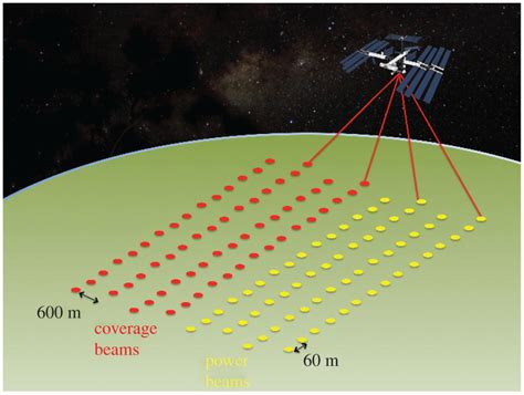 Requirements For A Global Lidar System Spaceborne Lidar With Wall To