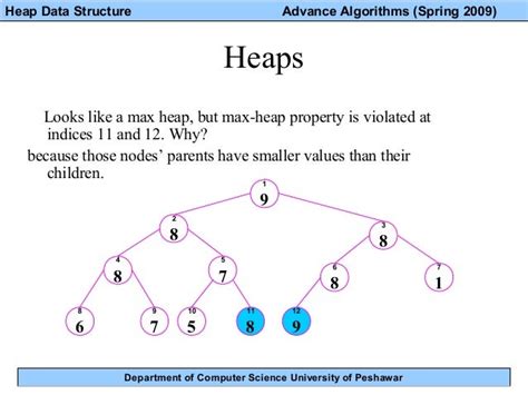 Lec 17 Heap Data Structure