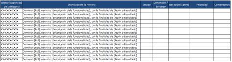 Plantillas Scrum Pila De Producto Product Backlog La Oficina De