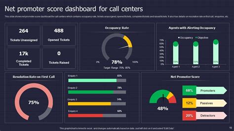 Net Promoter Score Powerpoint PPT Template Bundles PPT PowerPoint