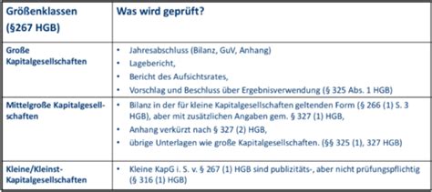 Grundlagen Des Jahresabschlusses Nach Hgb Flashcards Quizlet