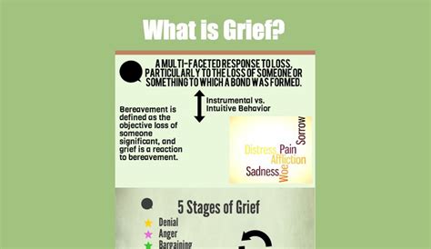 Kubler Ross Stages Of Grief Hrf