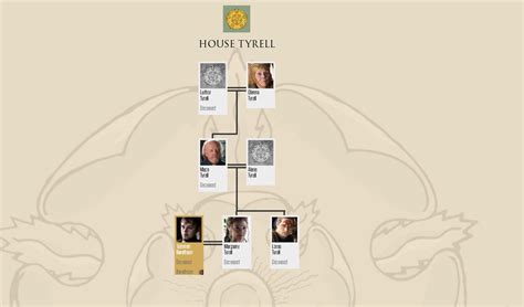 House Tyrell Family Tree (after 6x10) - Game of Thrones Photo (39741669 ...