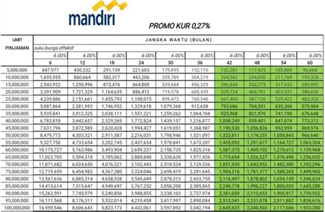 Tabel Lengkap KUR Mandiri 2024 Rp 50 Juta 100 Juta Bunga 6 Persen