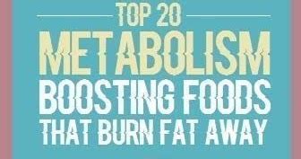 Top 20 Metabolism Boosting Foods That Burn Far Away Effective Weight