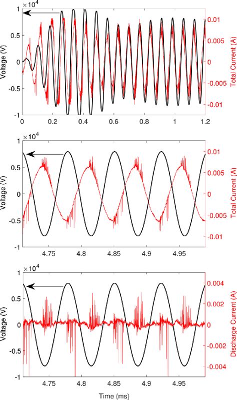 voltage  current transient measured    transient regime