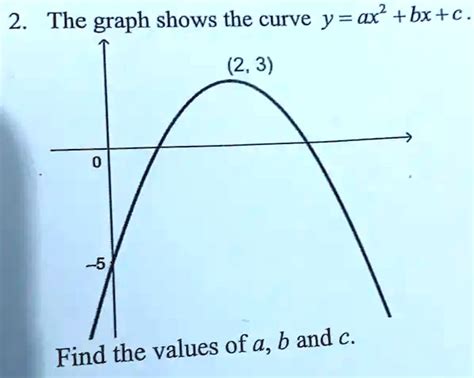 SOLVED 2 The Graph Shows The Curve Y Ax2 Bx C 2 3 Find The Values