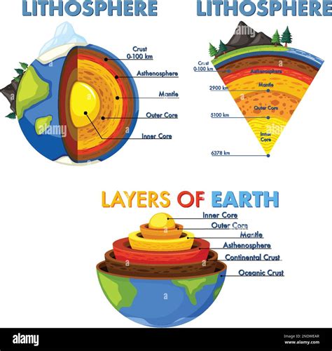 The Layers Of The Earth Concept Illustration Stock Vector Image And Art