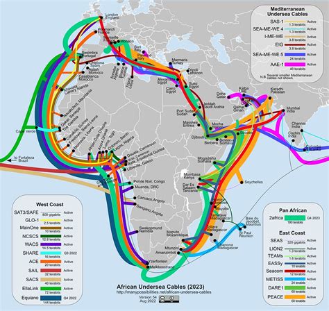 African Undersea Cables - Many Possibilities