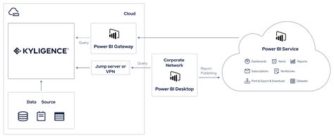 Power Bi Kyligence The Intelligent Olap Platform Kyligence