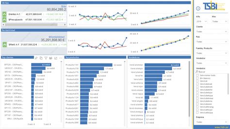 Power Bi Practicas Recomendadas Y Consejos Para El Diseno De Informes Images