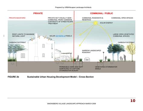 Sustainable housing developments will soon be built on forest drive
